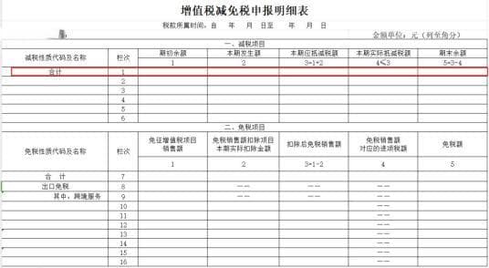 一般纳税人出售使用过的固定资产如何计算缴纳增值税？能否开具专票？