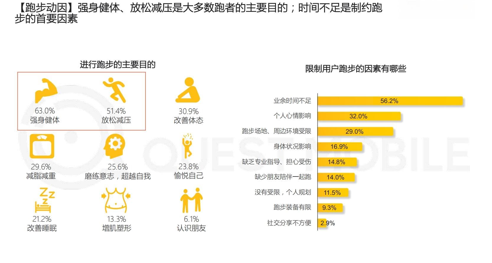 C端产品-竞品分析报告：悦跑圈&keep&咕咚运动健康类app