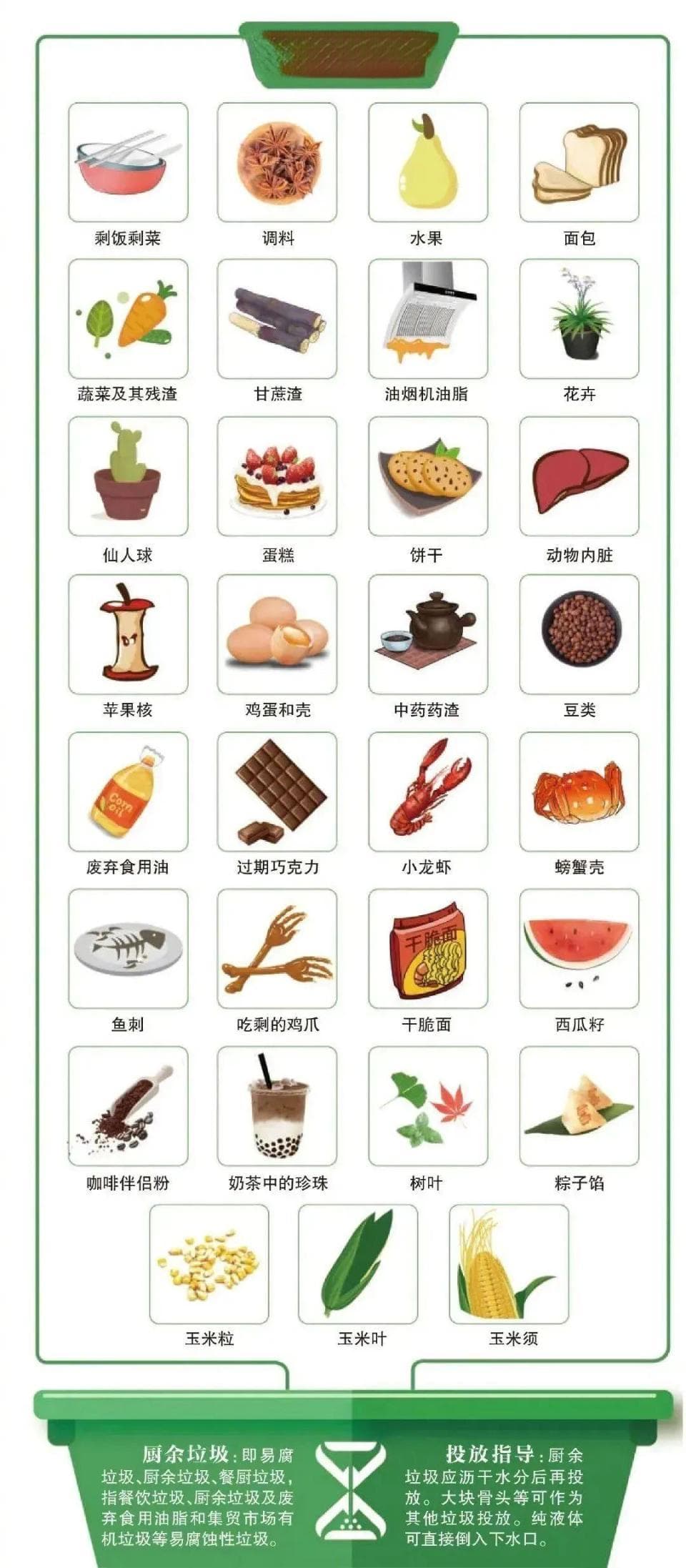 120种常见垃圾分类图，快来了解！