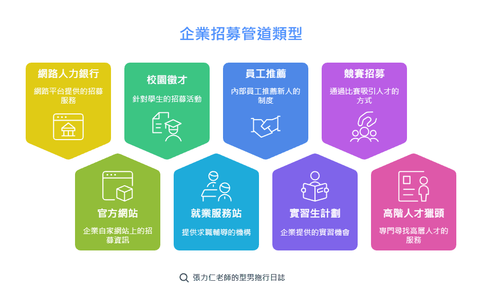 企业招聘渠道全解析：8种高效招聘方式及多元化策略建议