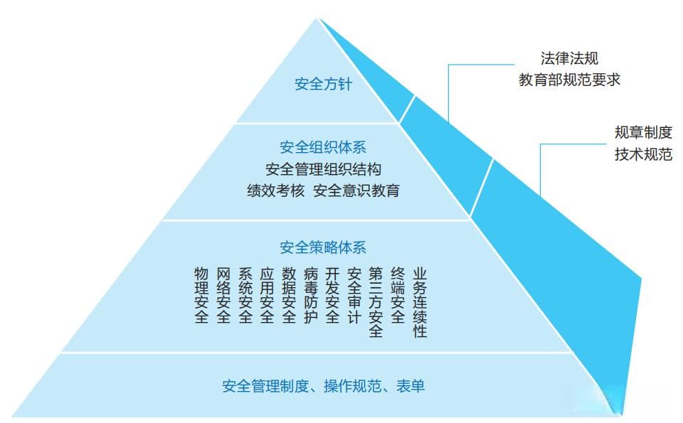 基于国际标准构建高校信息安全管理体系