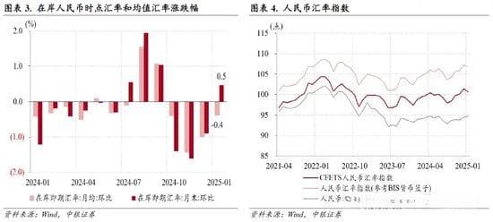 管涛：人民币汇率双向波动，外汇供求缺口继续扩大——1月外汇市场分析报告