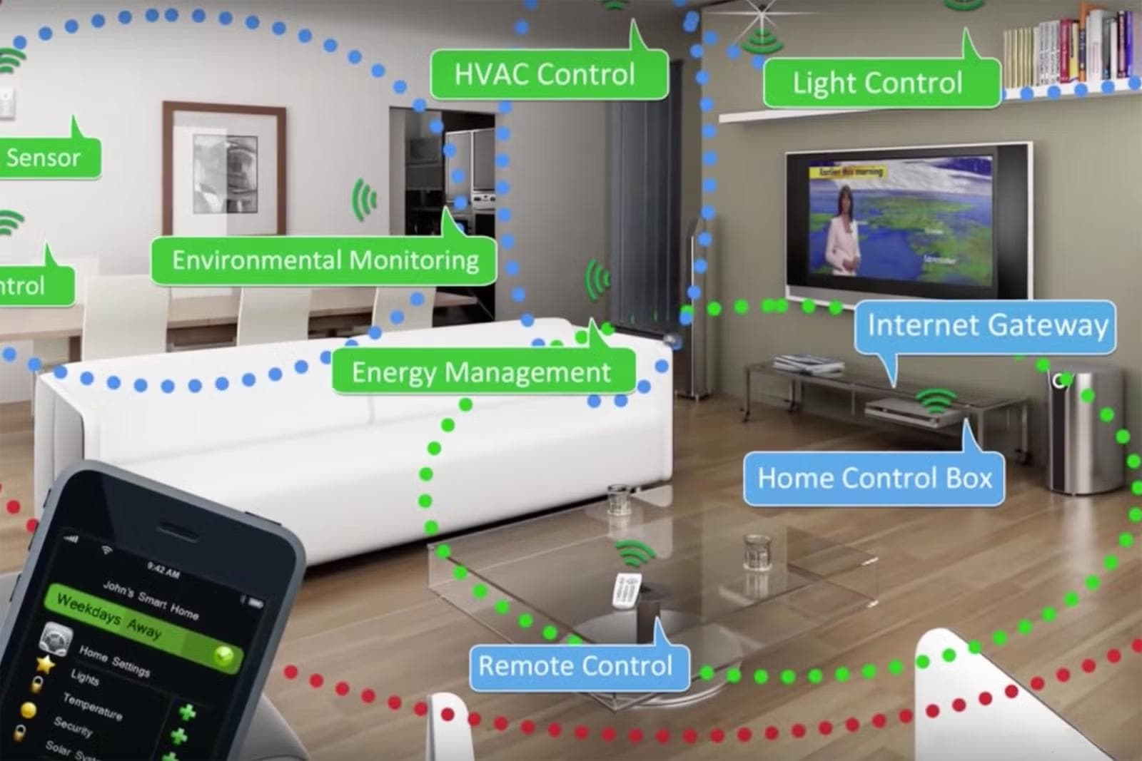 智能家居中使用无线通信协议（ZigBee）