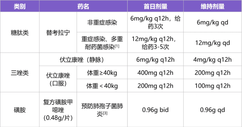 抗菌药物「首剂加倍」只是给 2 倍剂量吗？3 个认知误区须破除！