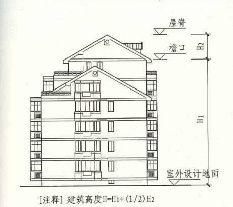建筑高度如何计算