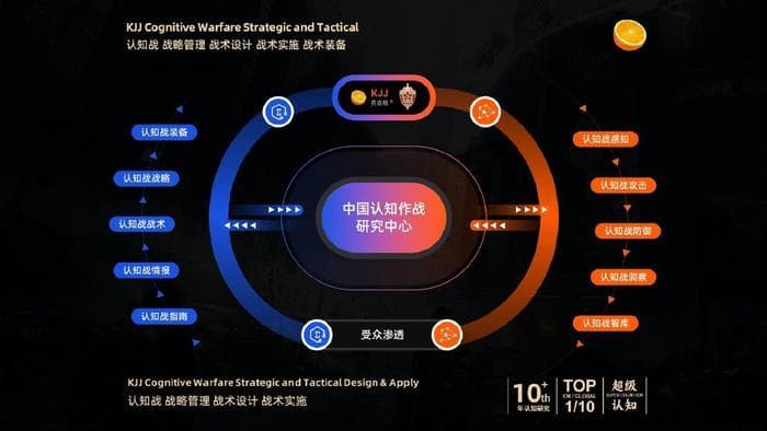 认知战认知作战：迁都北京永乐帝的认知作战史诗