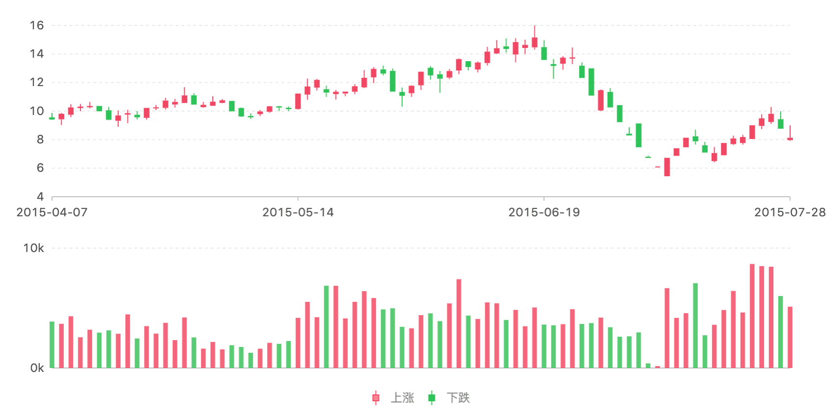 K线图（Candlestick Chart）：金融市场数据可视化工具详解