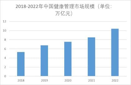 养老行业细分市场研究报告