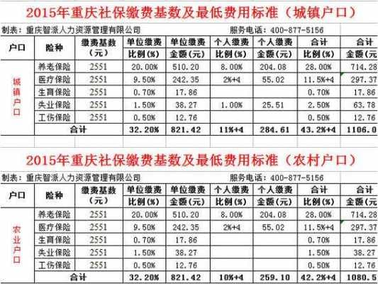 月薪10000元需要缴纳多少社保？实际到手工资又是多少？