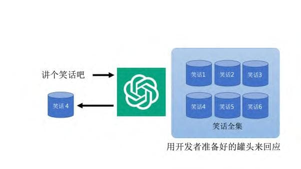 ChatGPT原理与训练流程：一篇文章带你轻松入门！