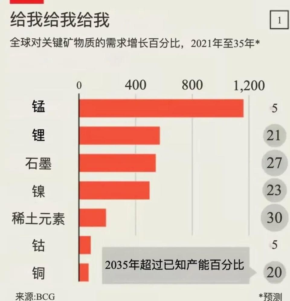 全球矿产争夺背后的技术创新