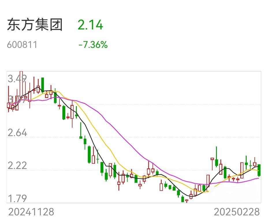 三家公司被立案调查：东方集团、普利制药、香雪制药