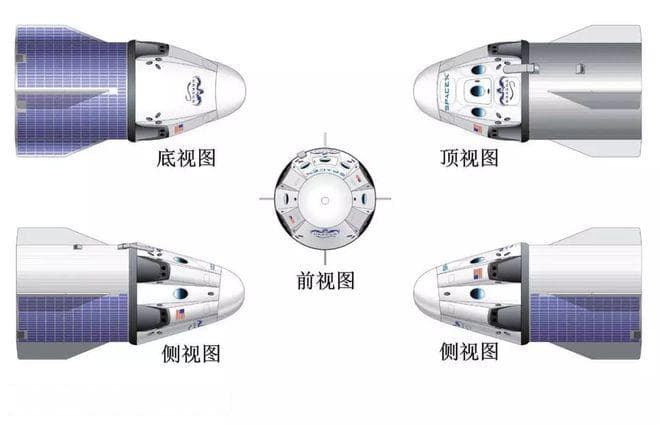 “载人龙”飞船系统设计与经验分析