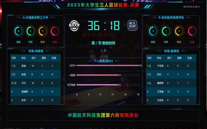 篮球比赛技术统计指标大全(中英文对照)以及现场用表等