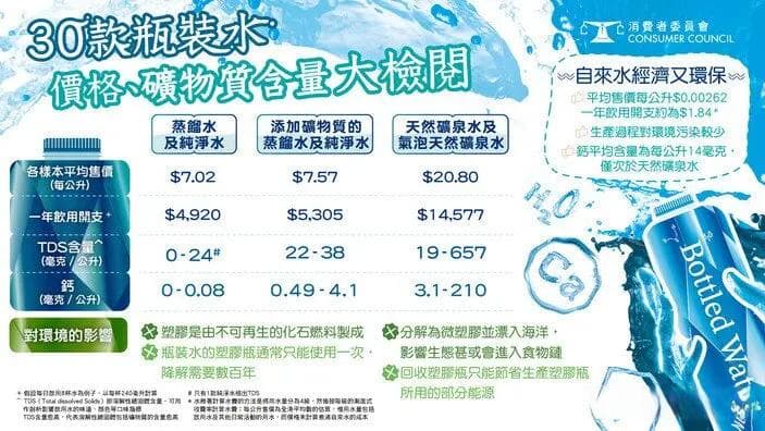 农夫山泉要求香港消委会道歉