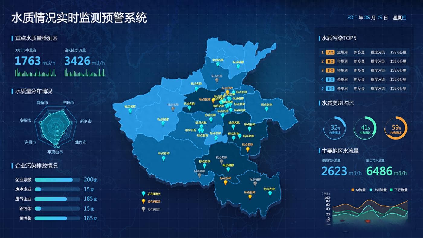 一文解读：风险预警可视化大屏一般都有哪些要素