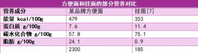 这些所谓的“垃圾食品”，吃对了也能很健康！