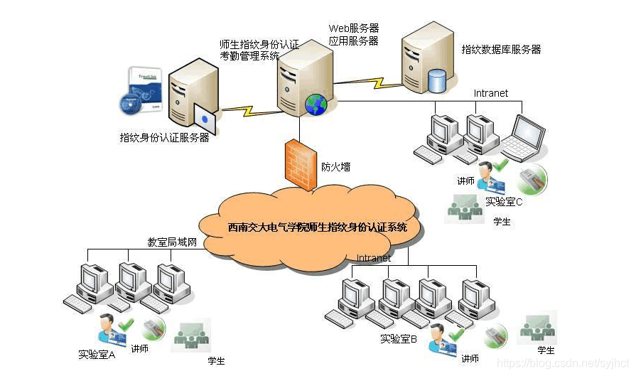 信息系统的生命周期各阶段及说明