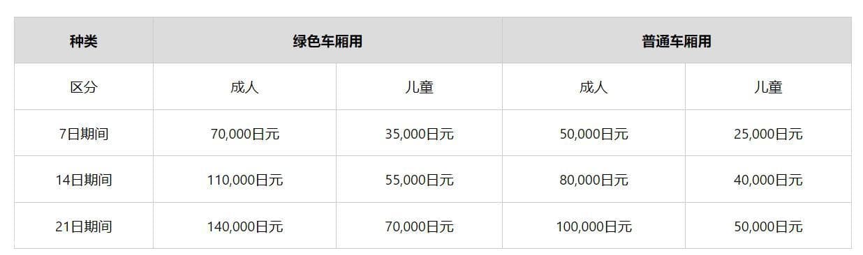 日本铁路通票全攻略 | Japan Rail Pass购买、使用、注意事项