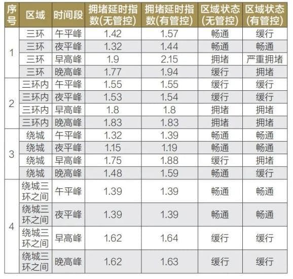 数字孪生交通仿真助力成都大运会交通保障