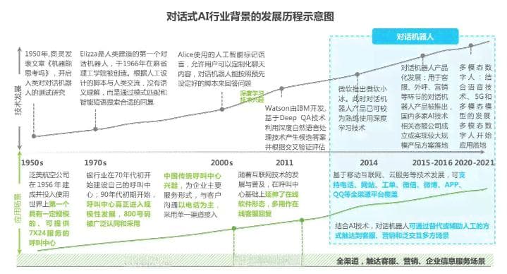 人工智能软件盈利模式解析：AI应用如何创造收益
