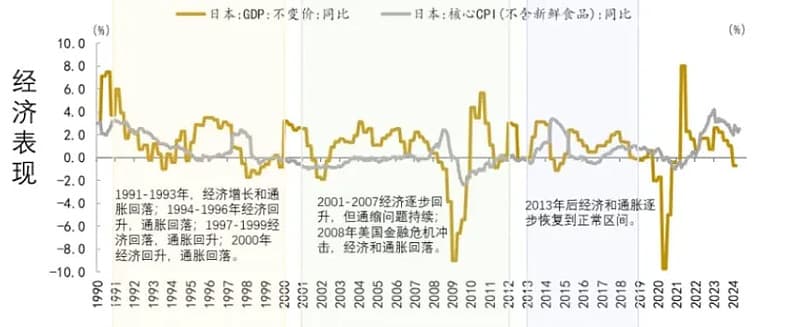 日本“失去的三十年”：货币政策与财政政策的回顾与启示