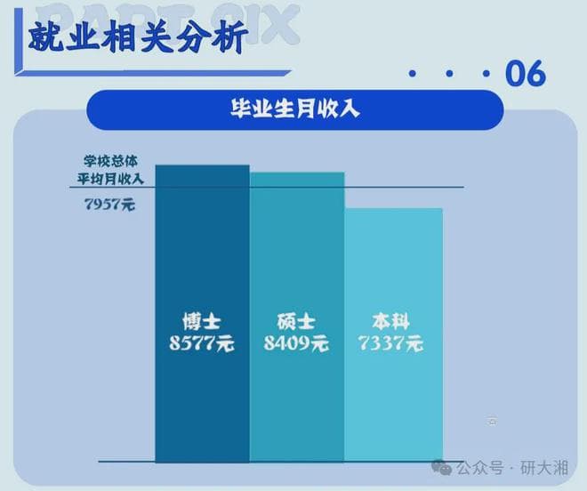 研究生薪资大公开，这些专业更有“钱途”？