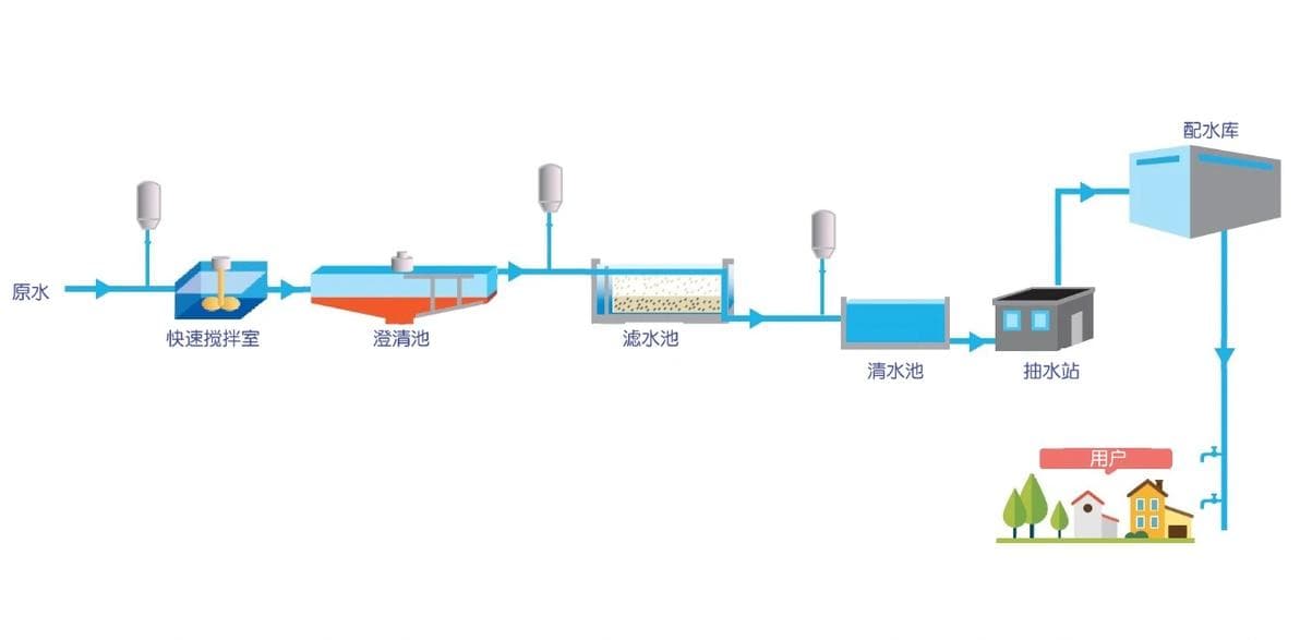 六款热门前置过滤器深度测评：为你解答家庭必备还是智商税