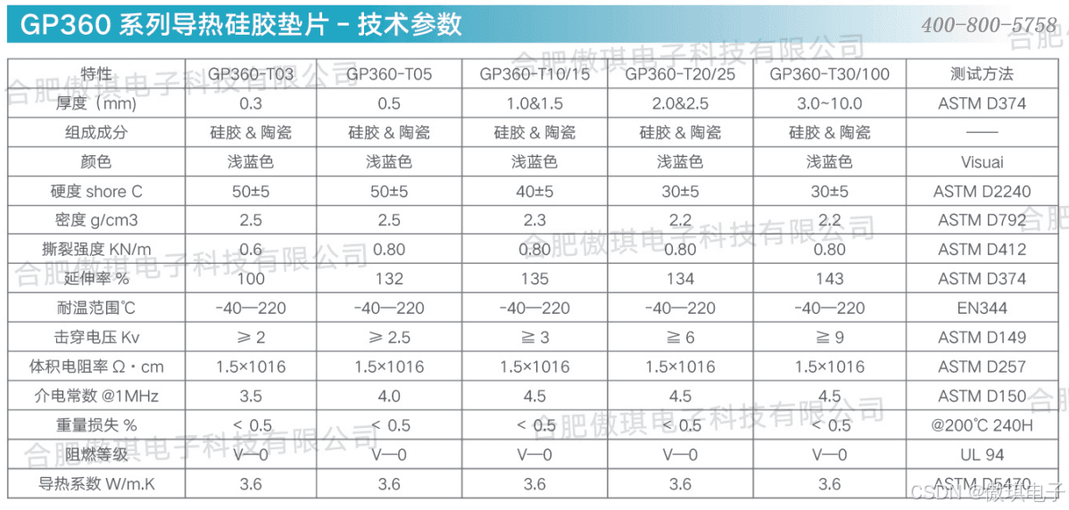 LED灯具散热设计中导热界面材料的关键作用