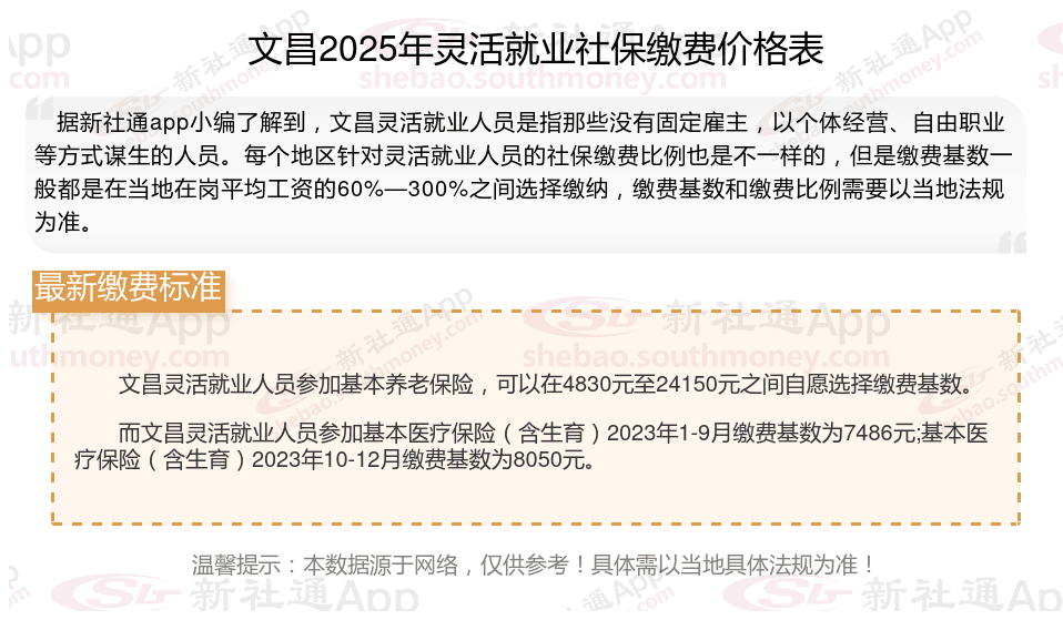 文昌灵活就业社保最低要交多少钱？2024-2025年文昌灵活就业社保缴费标准一览