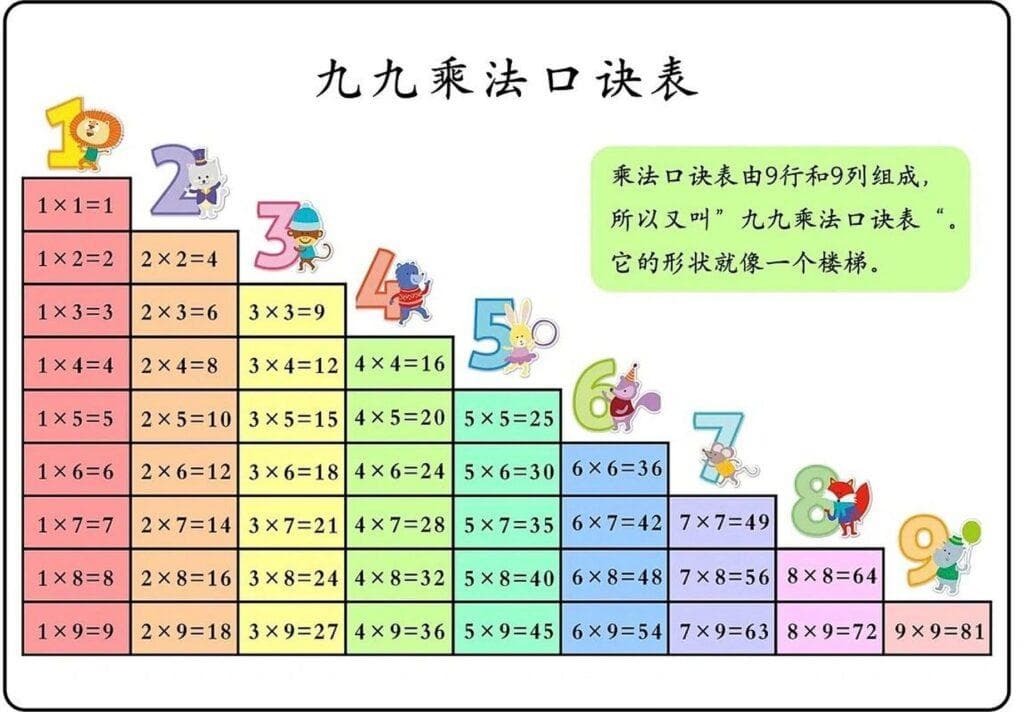 乘法：小学老师教乘法，有哪些图表资源推荐？