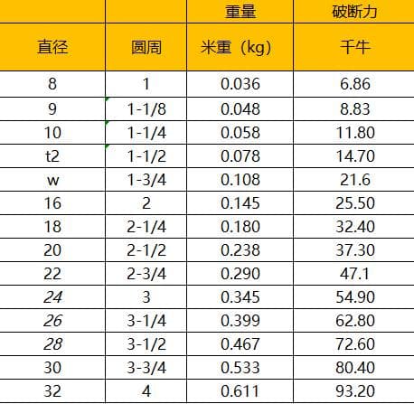 船用尼龙绳：材质属性、结构特点及使用场合详解