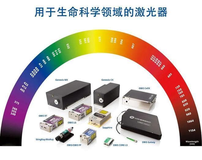 激光产生的原理介绍