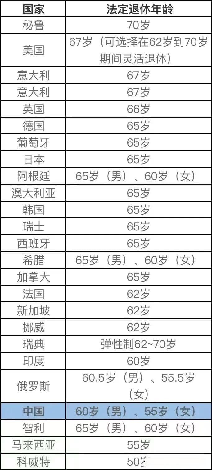 2024年养老金改革双突破：延迟退休提上日程，机关事业单位并轨收官