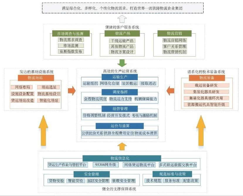 铁路物流总包模式，一场颠覆性的物流革命还是？