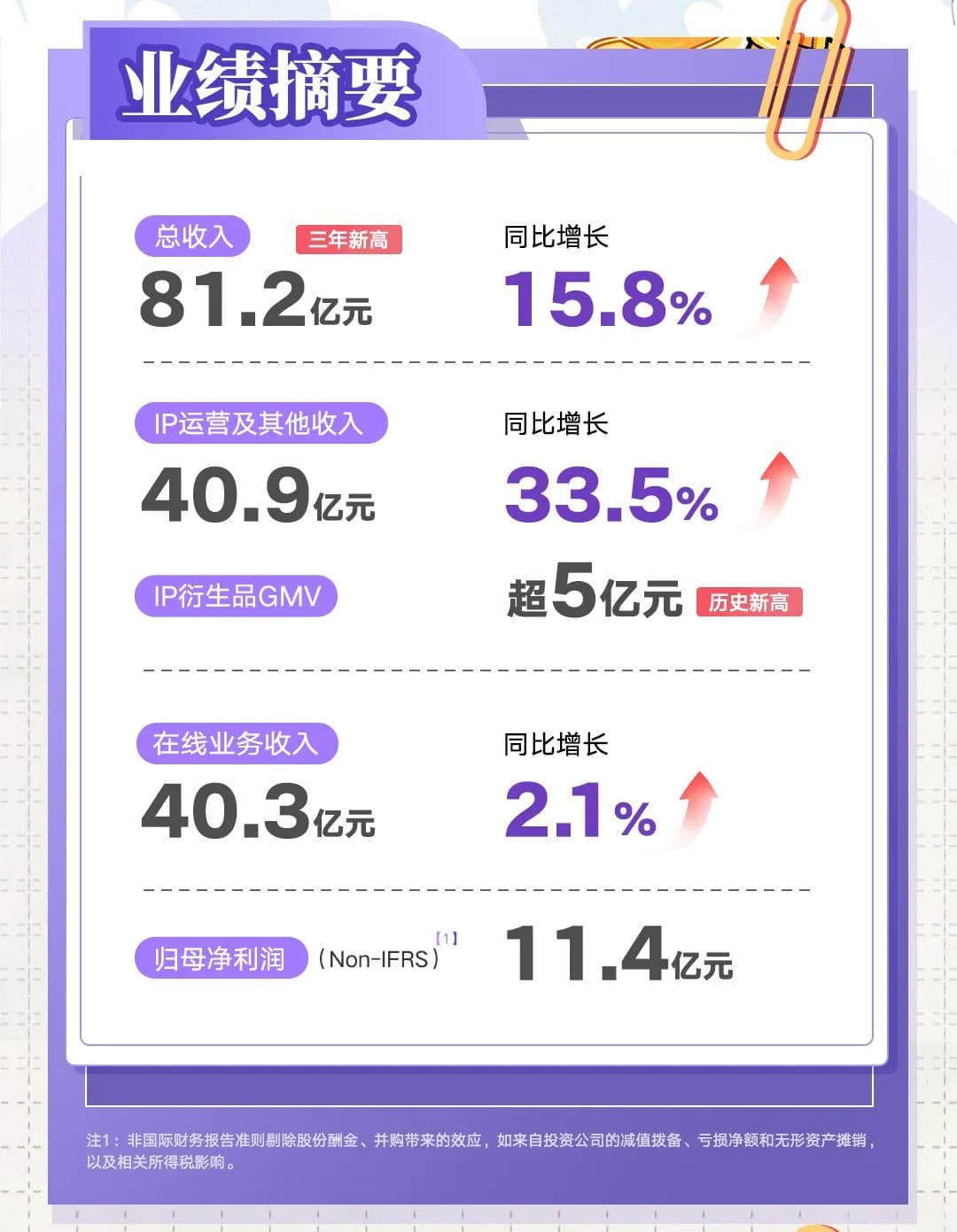 精品IP迎来商业化新风口，阅文逆天改命？