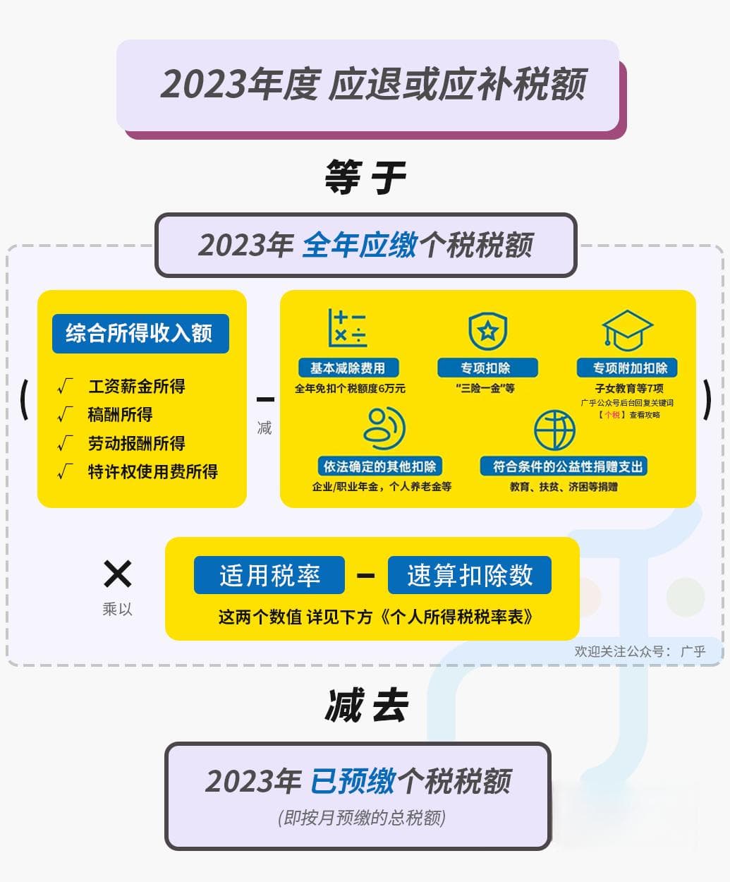 2024年个人所得税汇算清缴指南：专项附加扣除、退税补税全攻略