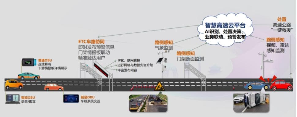 高速公路运营服务数字化升级思路探讨