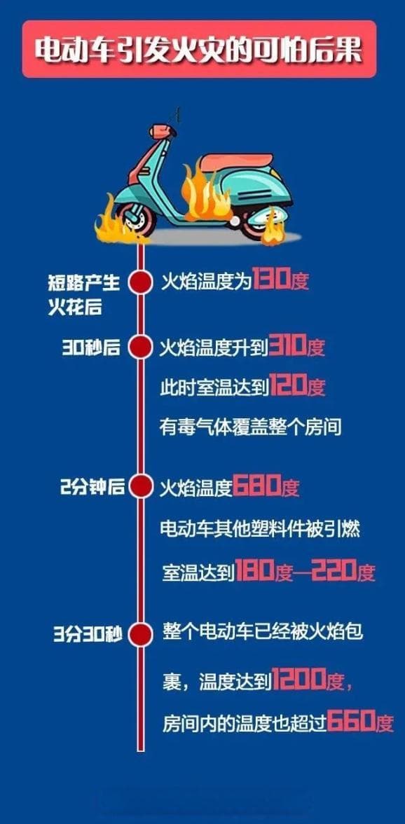 电动车充电安全指南：这些注意事项请收好