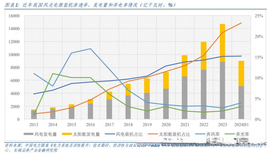 燃气发电有望在新型电力系统中提升角色定位