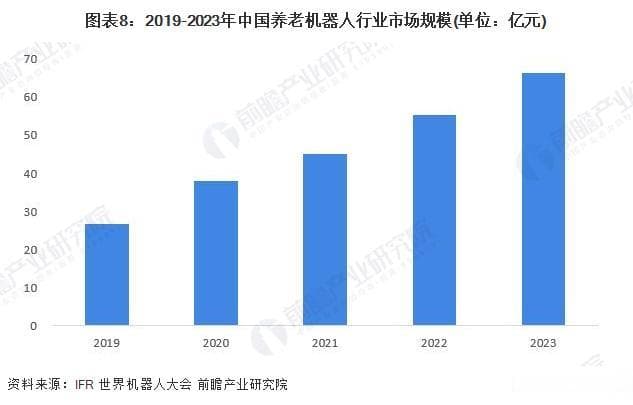 2024-2029年全球及中国养老机器人行业发展分析