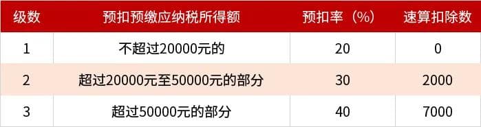 退休后领取的养老金要缴税吗？