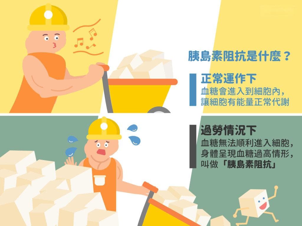 胰岛素阻抗是什么？通过饮食、运动两大原则改善