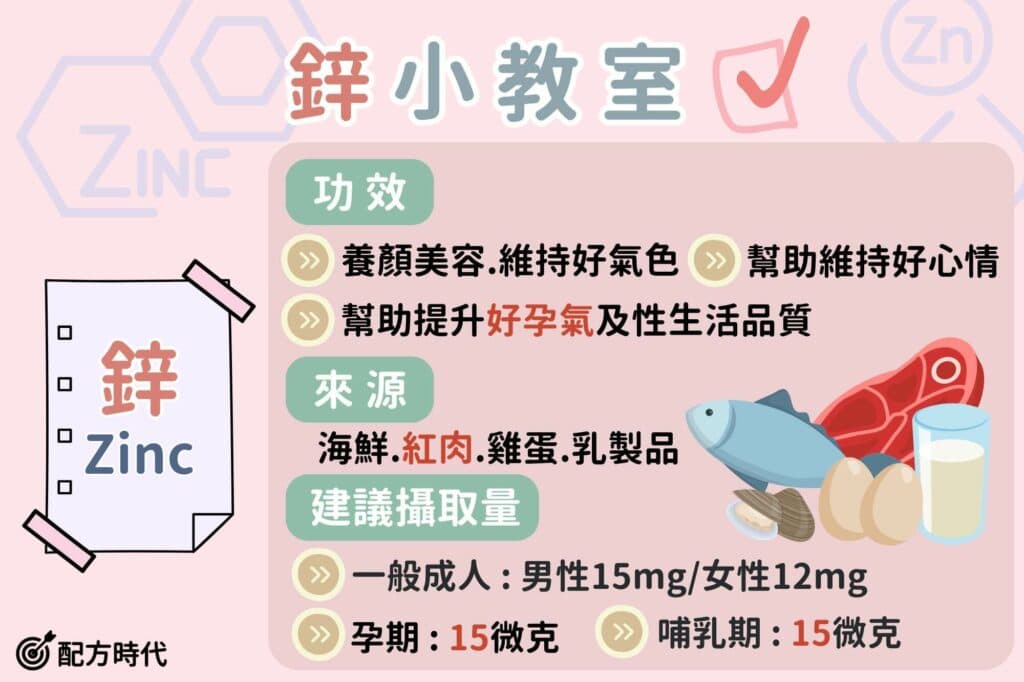 医师解析：锌的六大功效与五大补锌人群