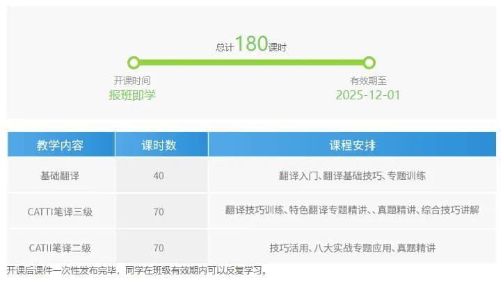 2025CATTI报考须知：什么人可以考？怎么免考？