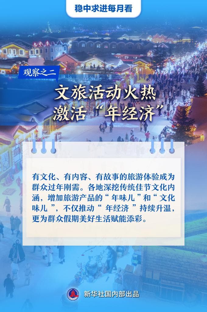 稳中求进每月看丨锚定新目标 发力拼开局——1月全国各地经济社会发展观察