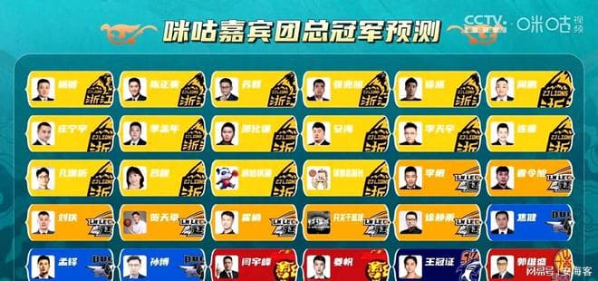 CBA总冠军预测：浙江广厦获16票居首，辽宁7票紧随其后
