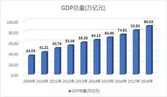 关于GDP及其相关概念的理解