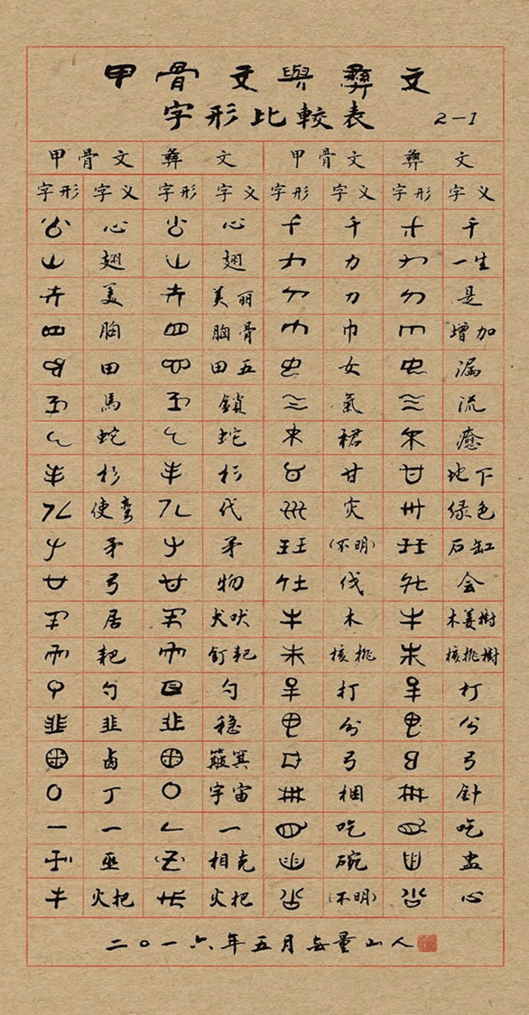 古彝文：唯一存活的世界六大古文字