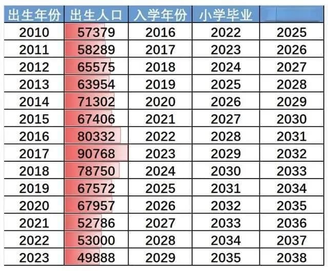 2025，学区房彻底变天
